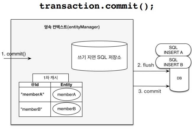 transaction-commit