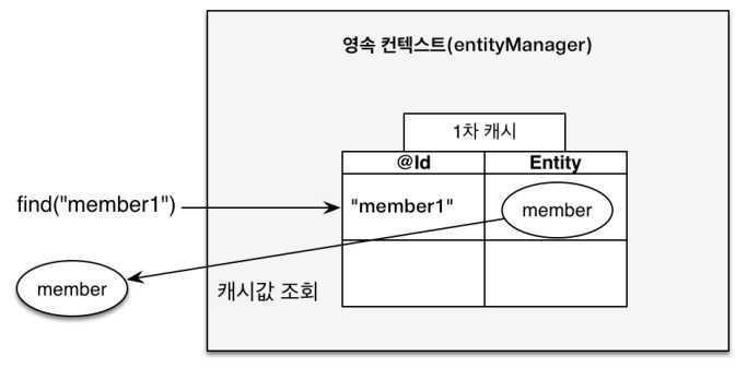 temporarycache01